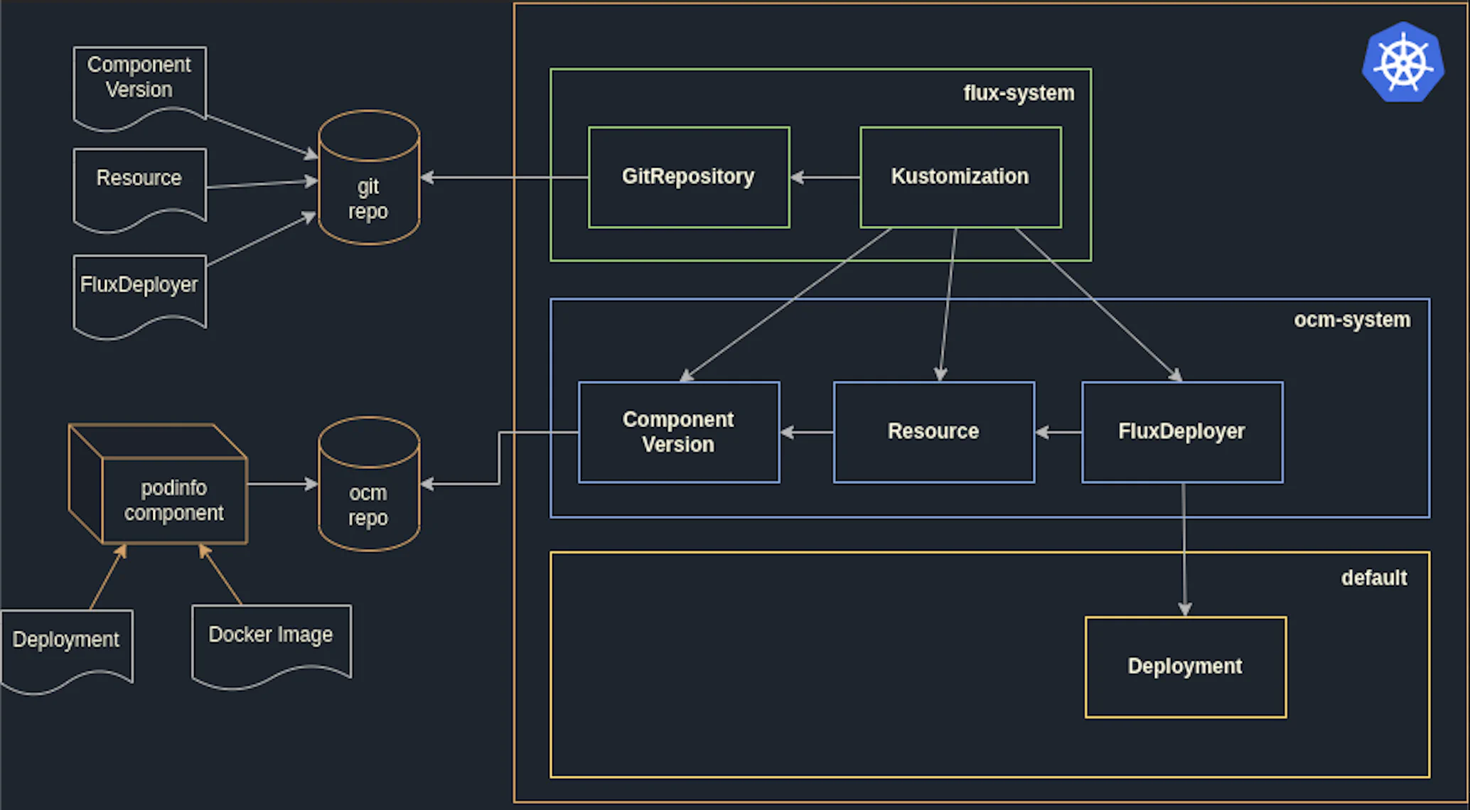 deploy-app-with-gitops