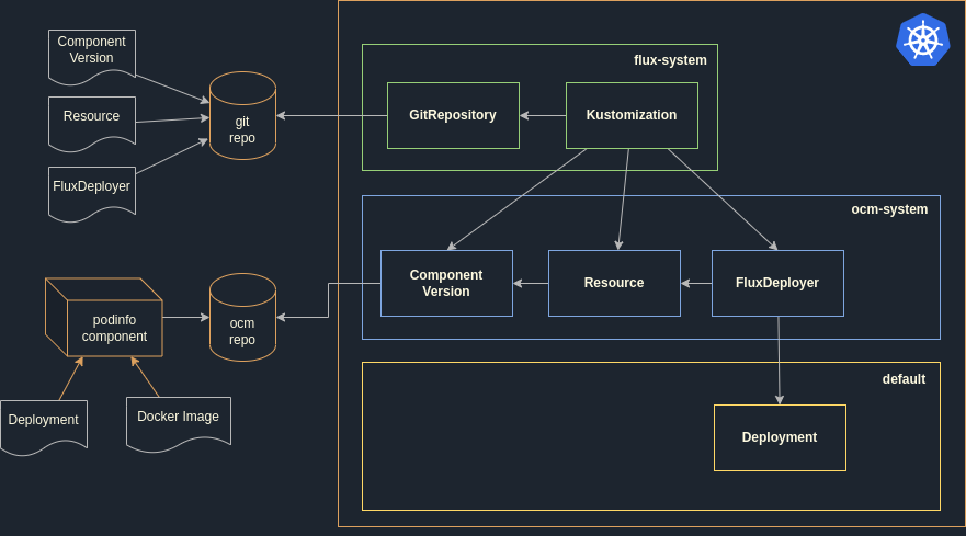 deploy-applications-with-gitops