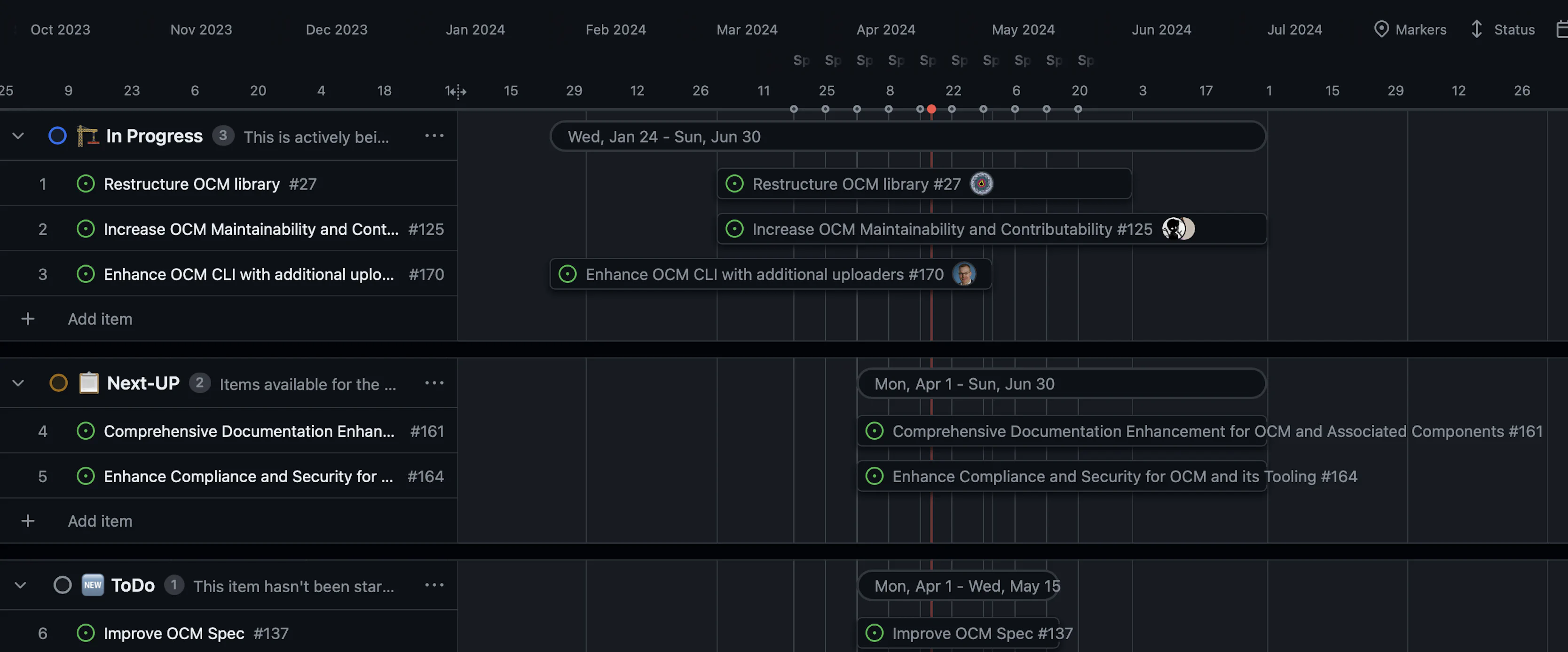 roadmap